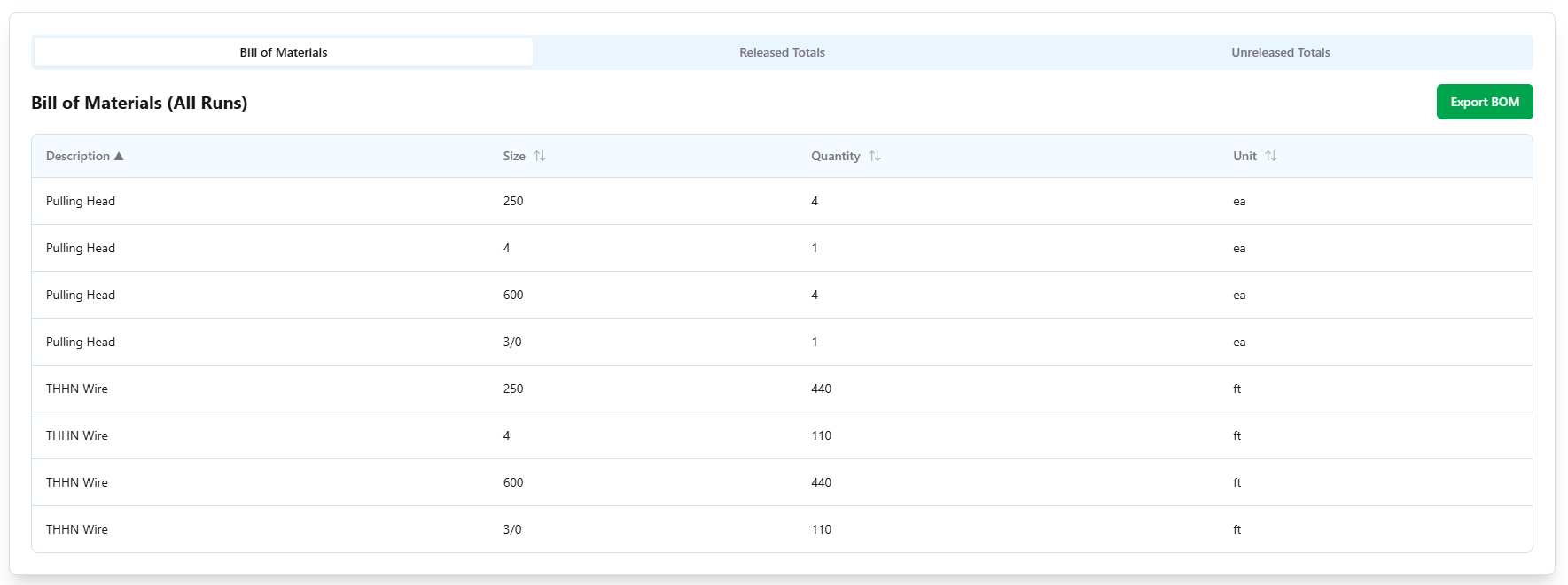 Automatically generated Bill of Materials from schedule data.